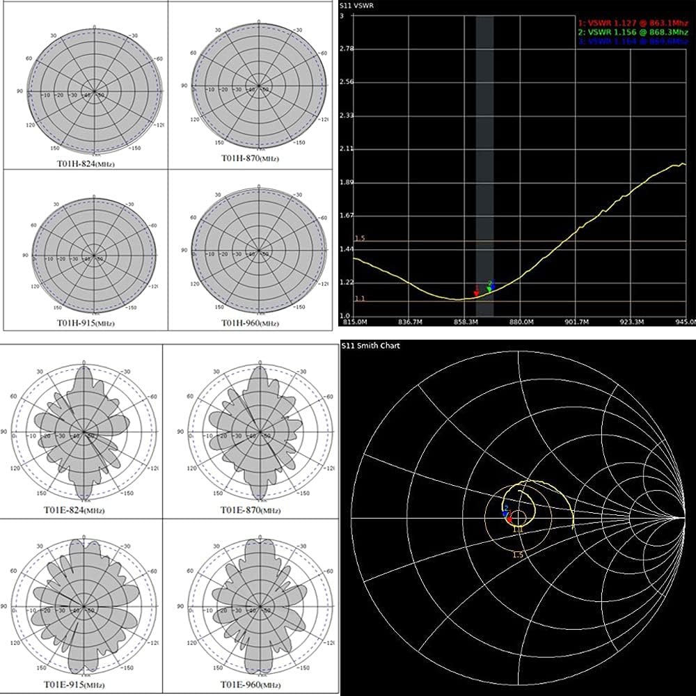 15dbi 915mhz 86inch LoRaWAN Antenna K588