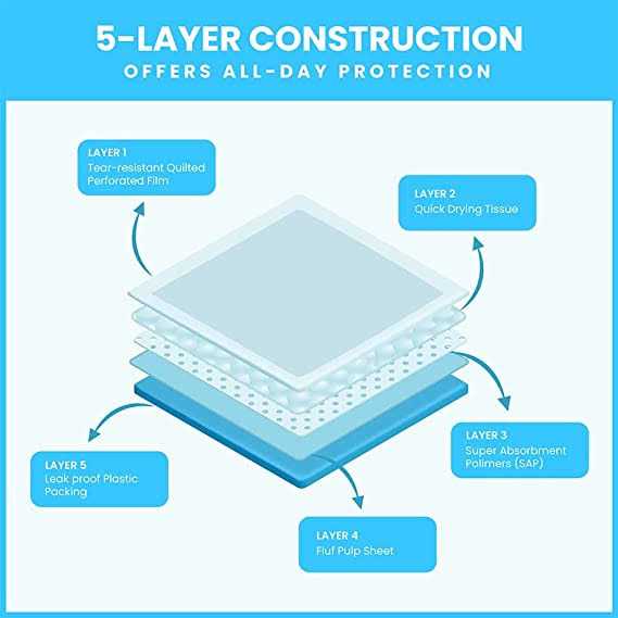 Pet Potty Pads Xxxl Tear Resistant Q300