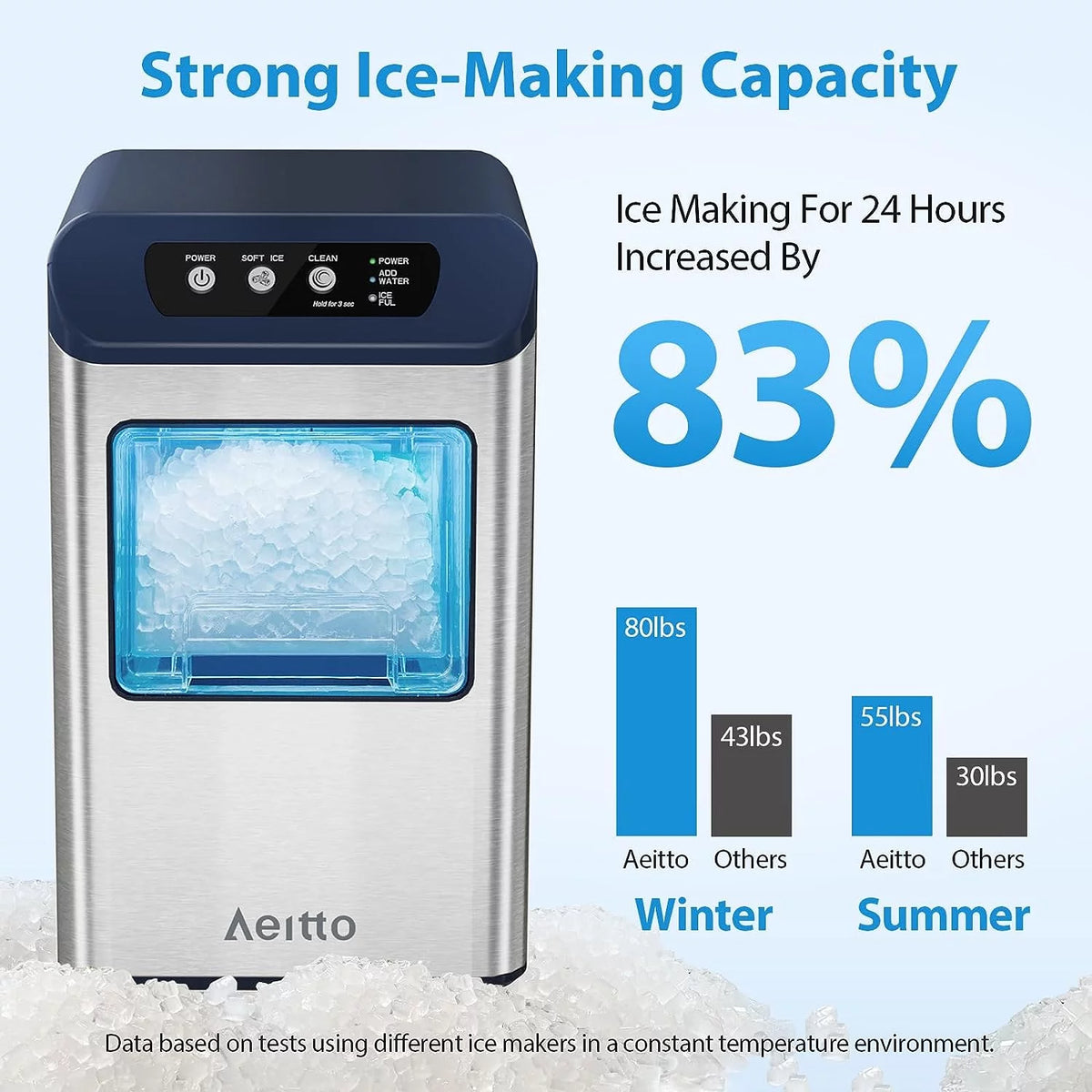 Nugget Ice Maker Countertop, 55 lbs/Day, Self-Cleaning, Stainless Steel Z45262