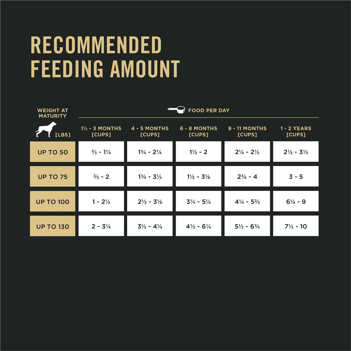 High Protein Chicken Large Breed Puppy Food A583