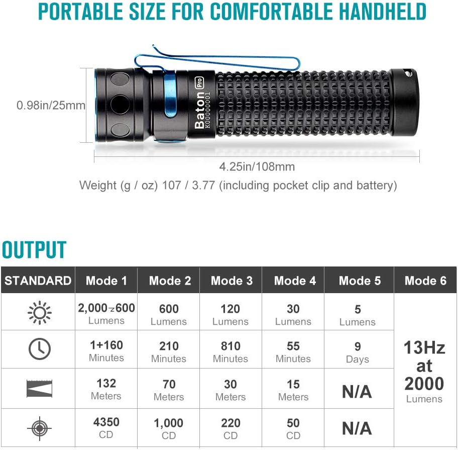 Compact Rechargeable LED Flashlight with 3500mAh 18650 Battery P8229