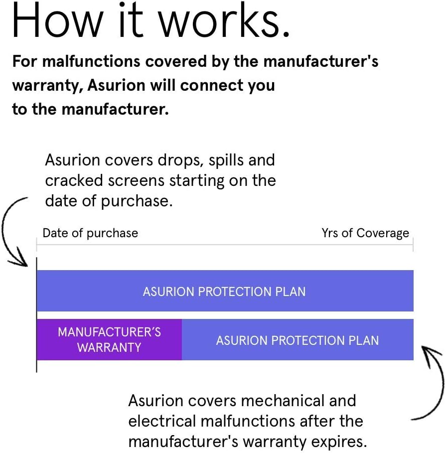 Camera Protection Plan H324406