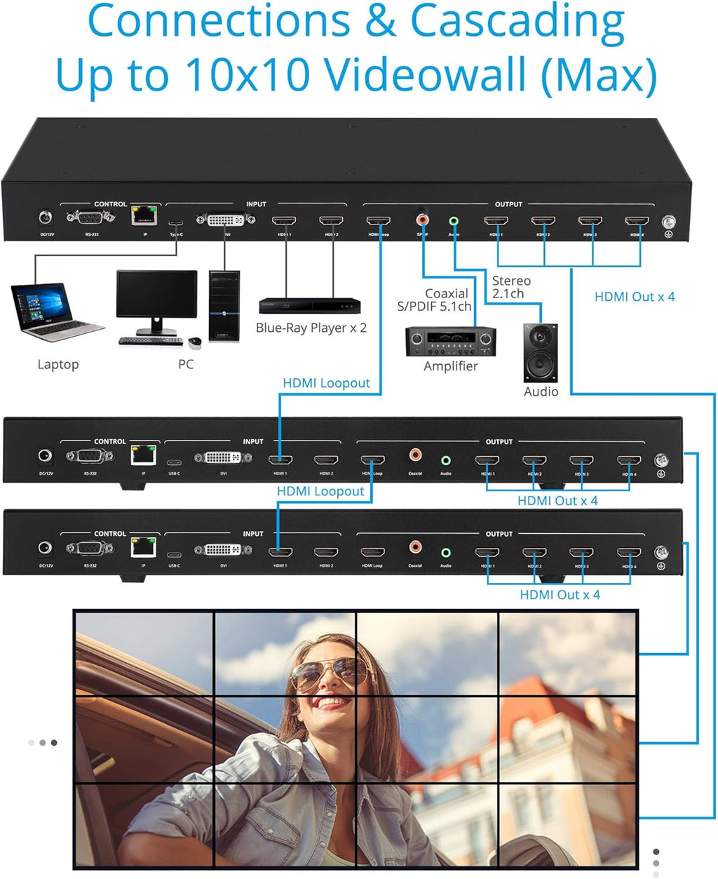 2x2 Video Wall Processor Controller J77508