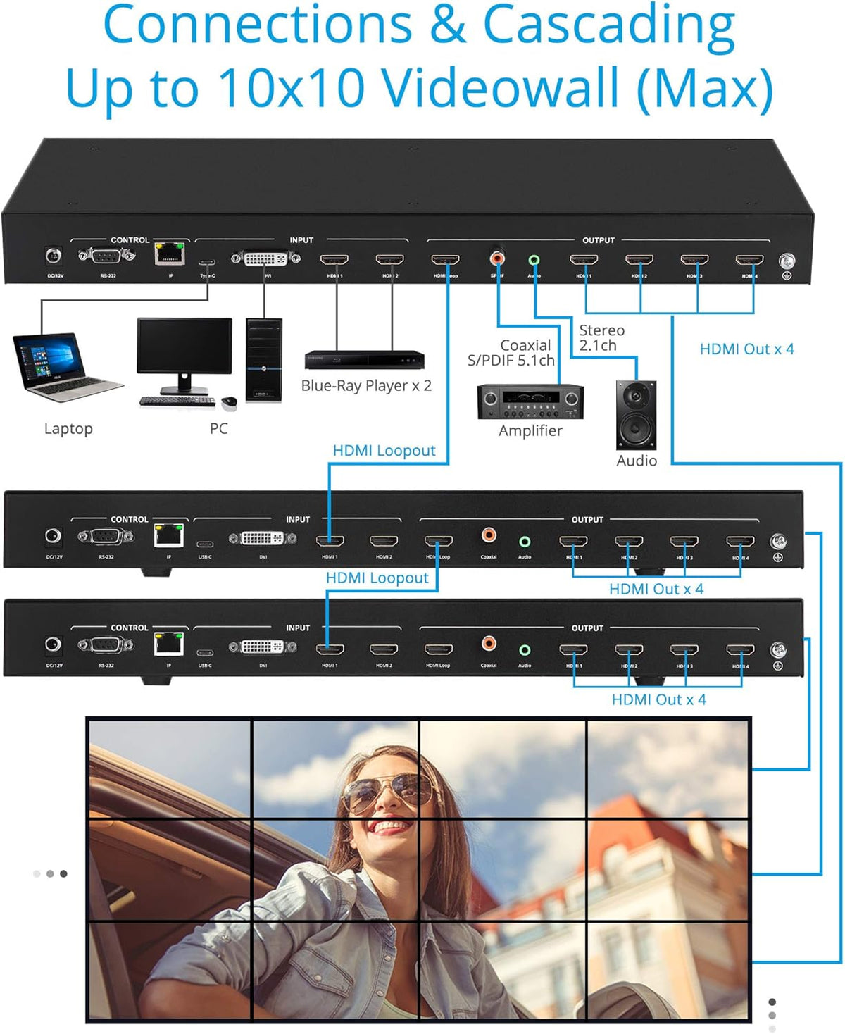 2x2 Video Wall Processor Controller J77508