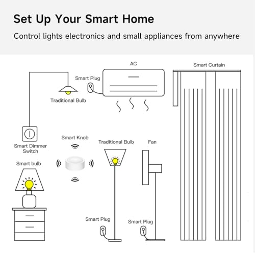 ZigBee Smart Knob Switch Wireless Rotatable Dimmer Switch Y1674