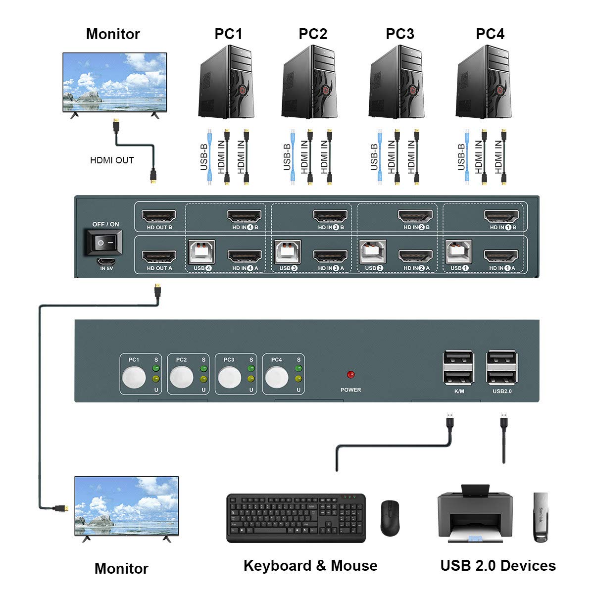 HDMI KVM Switch Dual Monitor 4 Port 4K@30Hz D955820