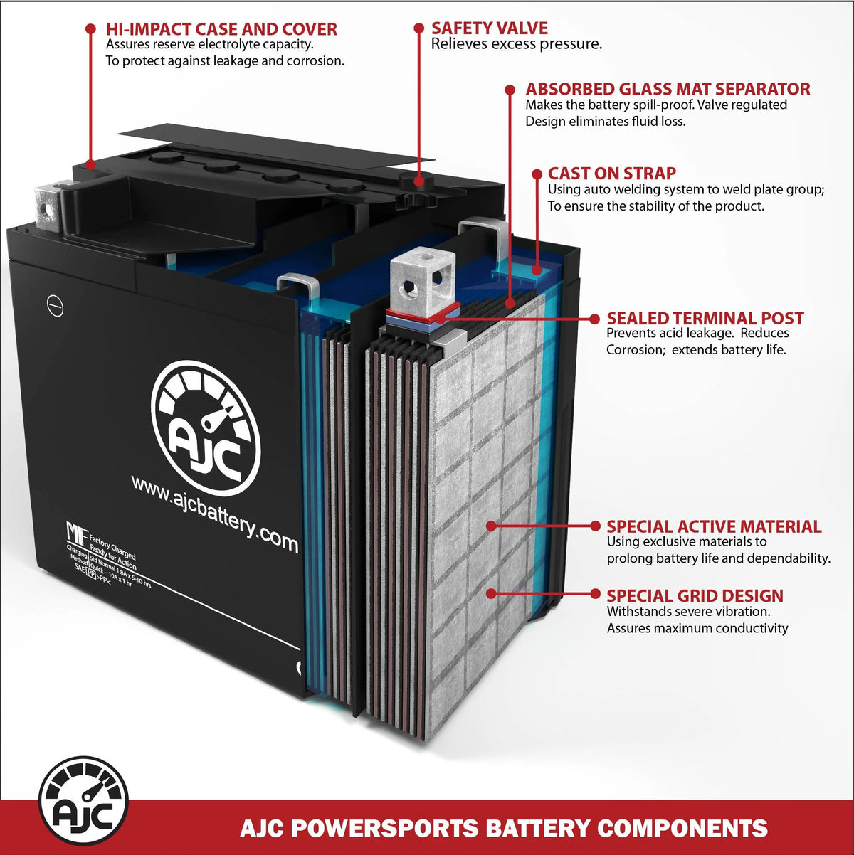 AJC Battery Compatible with Polaris Slingshot R Limited Edition AutoDrive 2000CC Motorcycle Replacement Battery (2021) W791269