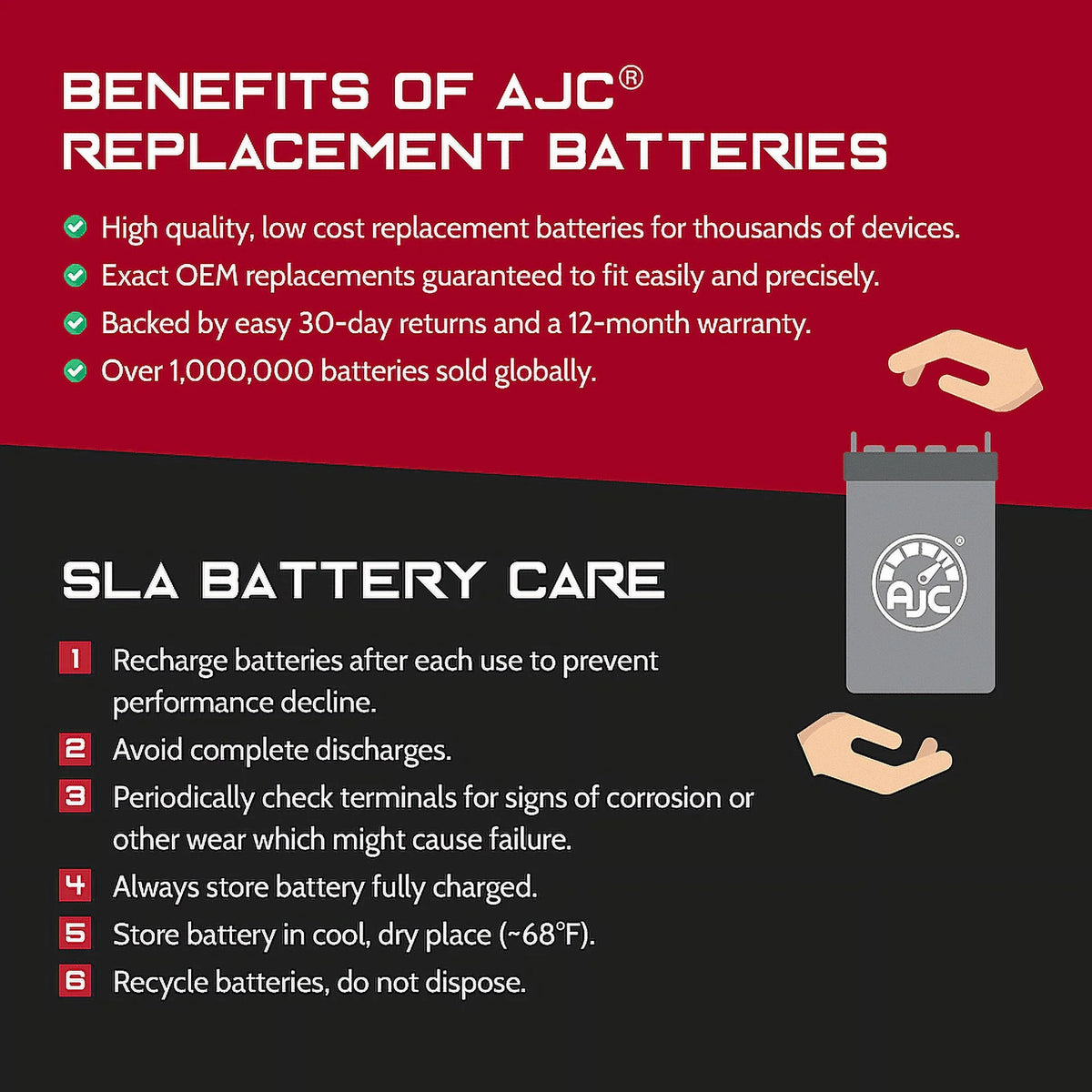 AJC Battery Compatible with Polaris Slingshot R Limited Edition AutoDrive 2000CC Motorcycle Replacement Battery (2021) W791269