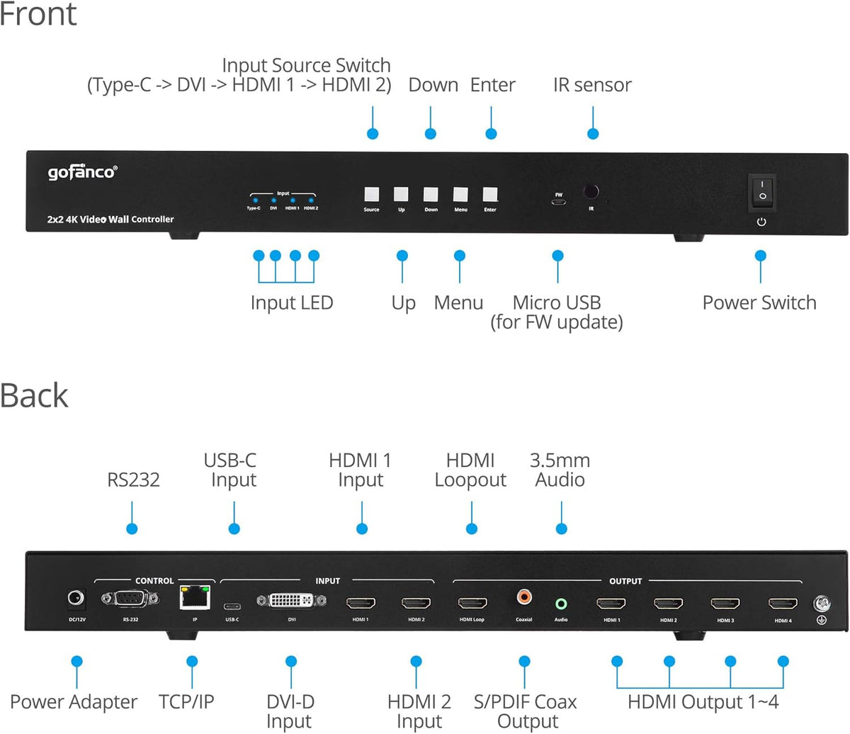 2x2 Video Wall Processor Controller J77508