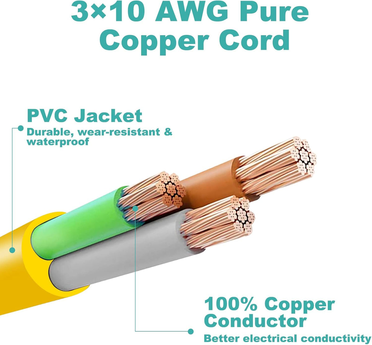 25ft Heavy Duty Generator Power Extension Cord with Cord Organizer, 3 Outlet 10 Gauge Flexible Power Cable Pack of 2 J883