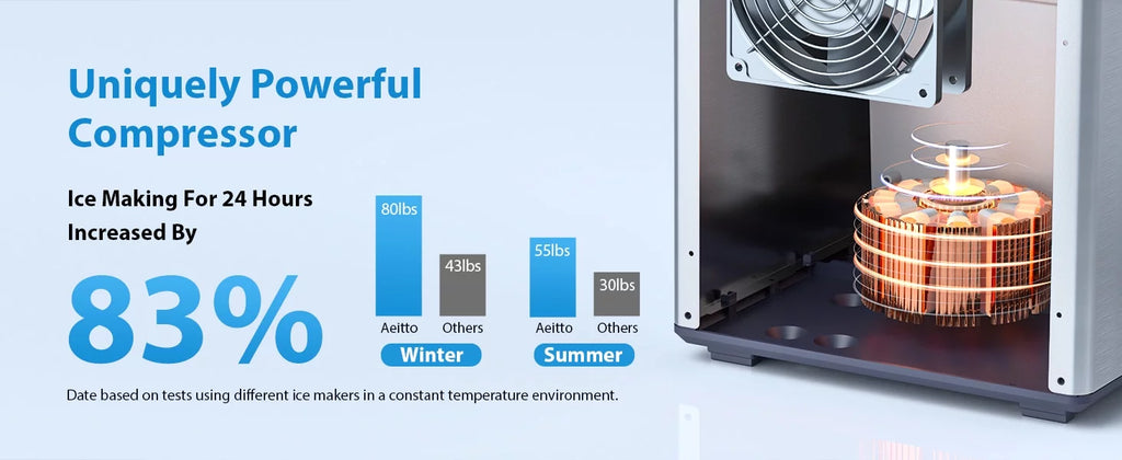 Nugget Ice Maker Countertop, 55 lbs/Day, Self-Cleaning, Stainless Steel Z45262