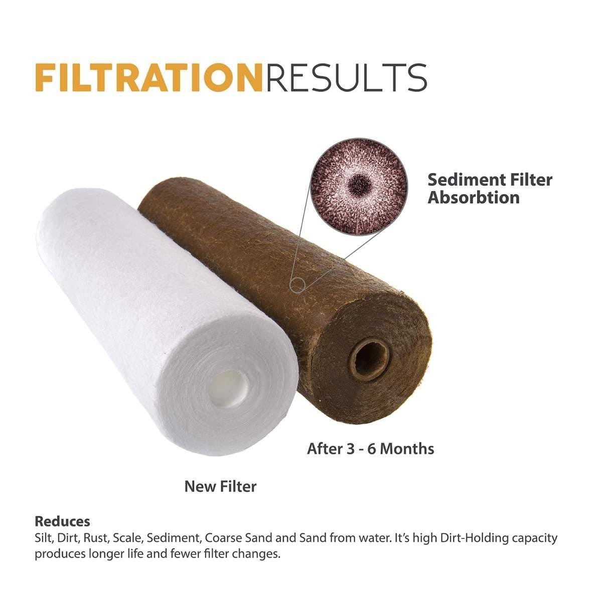 12 Pack Big Blue Sediment Replacement Filter D5118