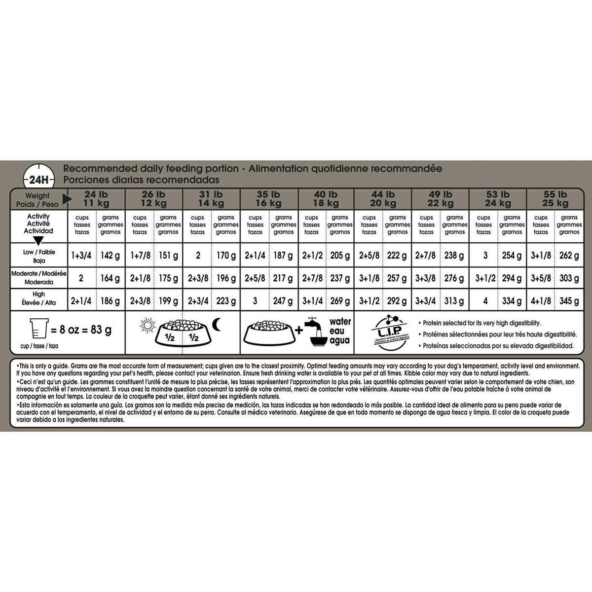 Medium Digestive Care Dry Dog Food F99599