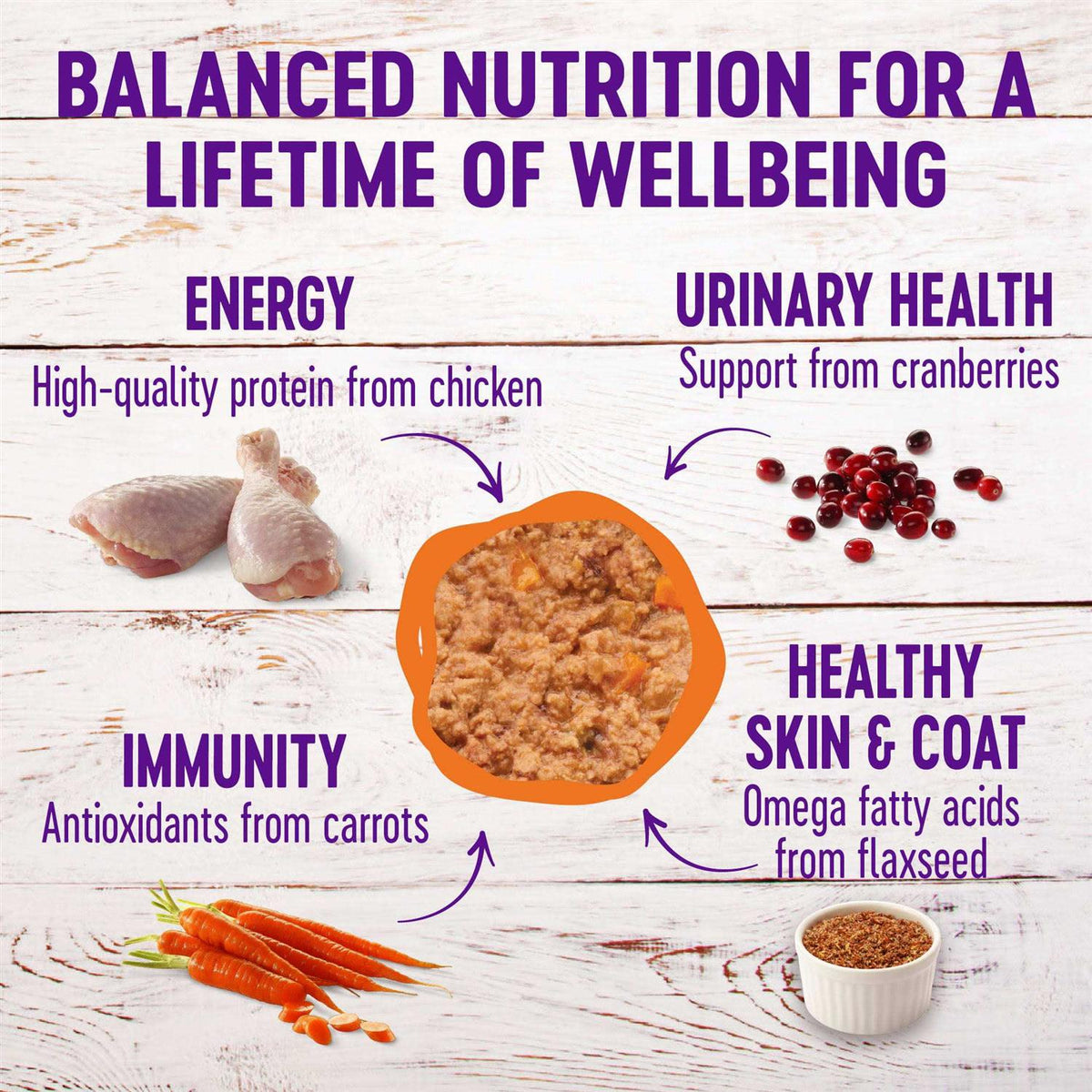 Complete Health Pâté P77256