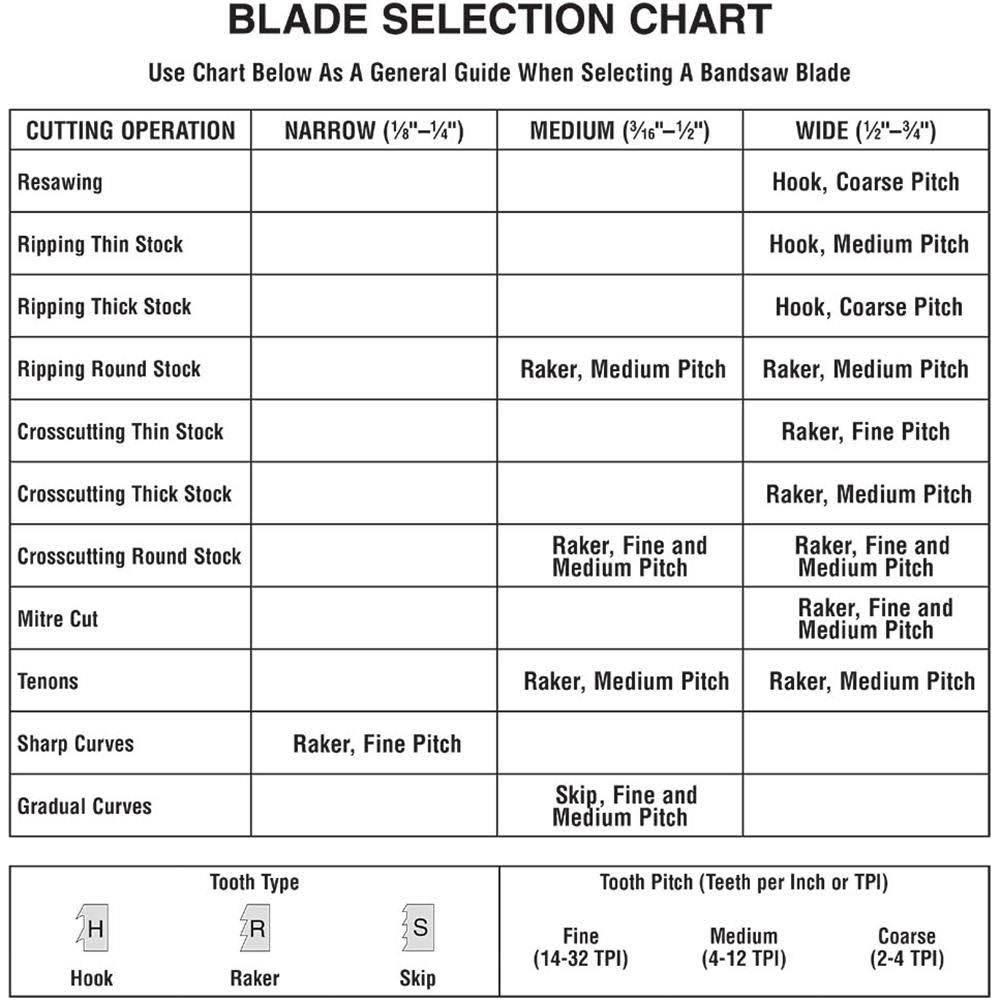 Timber Wolf Bandsaw Blade R820961